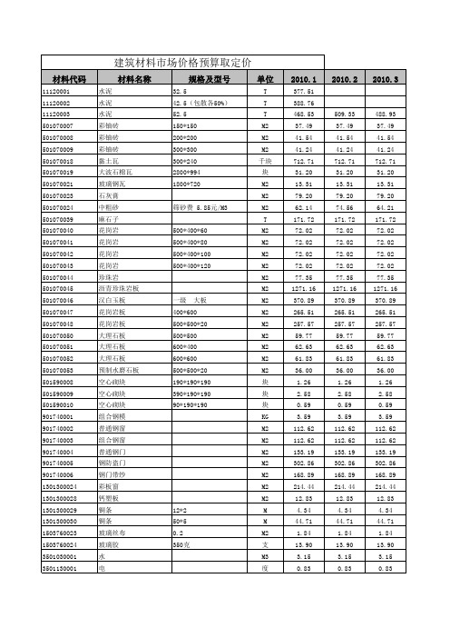 武汉市信息价1