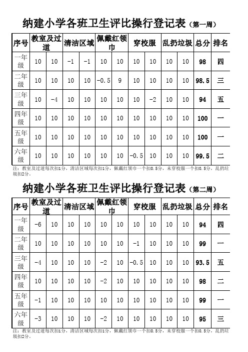 卫生评比