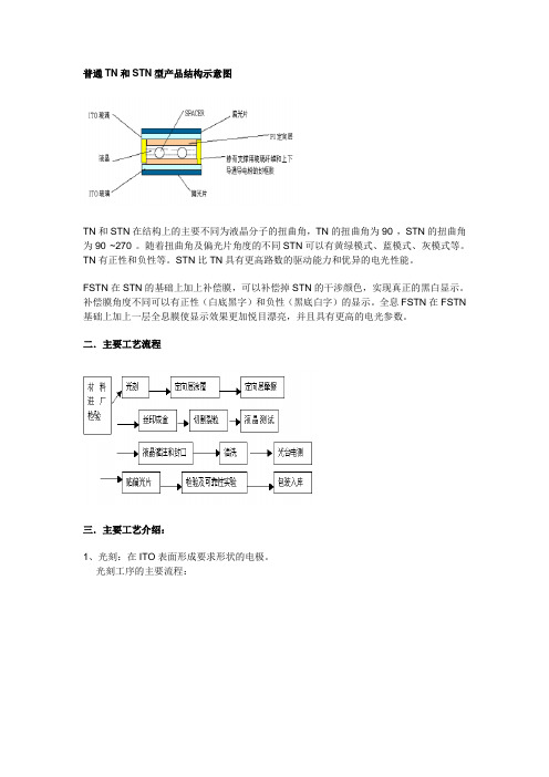 TN-LCD和STN-LCD制作流程图解