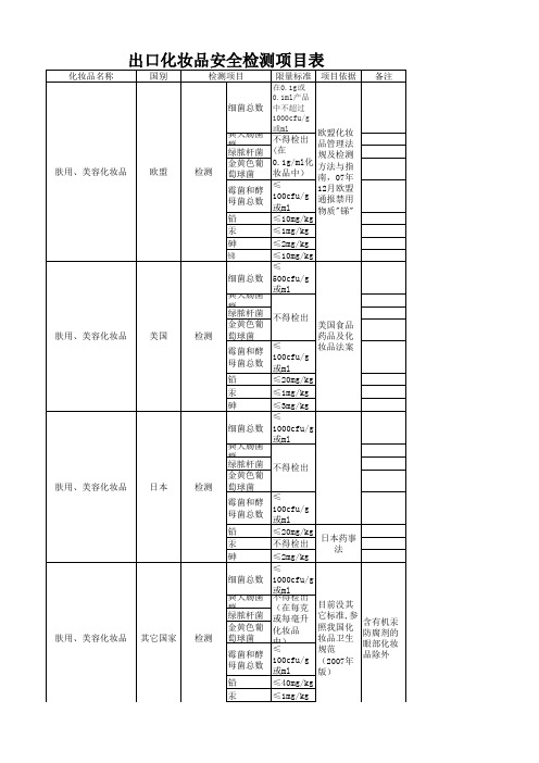 出口化妆品安全检测项目表