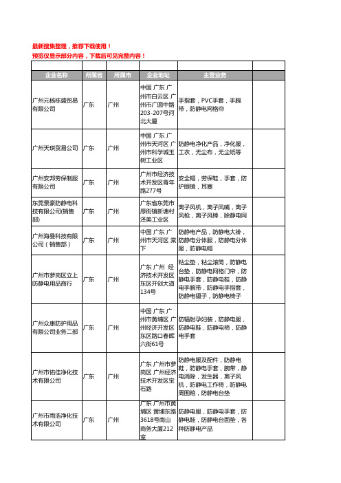 新版广东省广州防静电手套工商企业公司商家名录名单联系方式大全95家