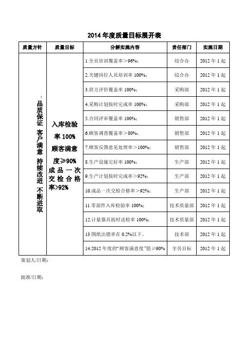 质量目标展开表及实施报告