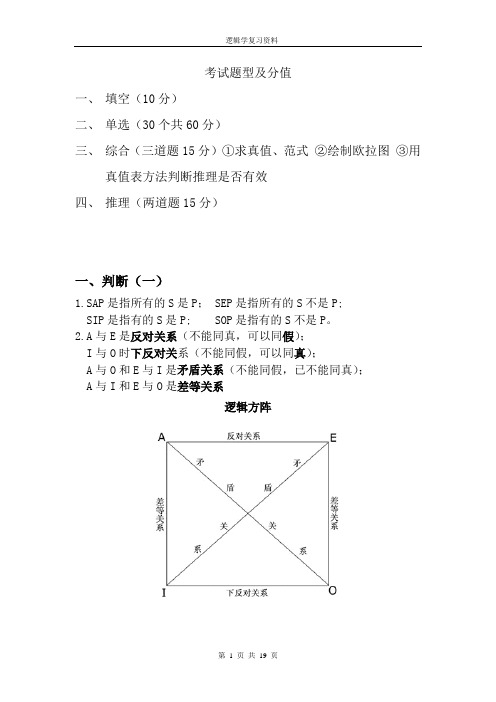 逻辑学知识点及公式