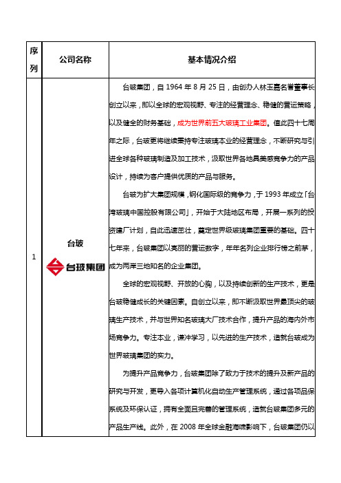 2016年中国玻璃十大品牌企业排名汇编