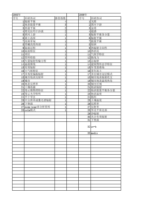 【国家自然科学基金】_地表辐射平衡_基金支持热词逐年推荐_【万方软件创新助手】_20140730