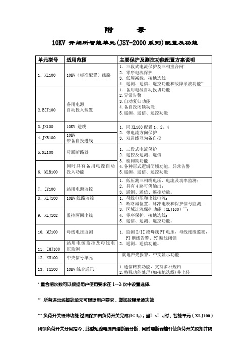 10KV 开闭所智能单元配置及功能