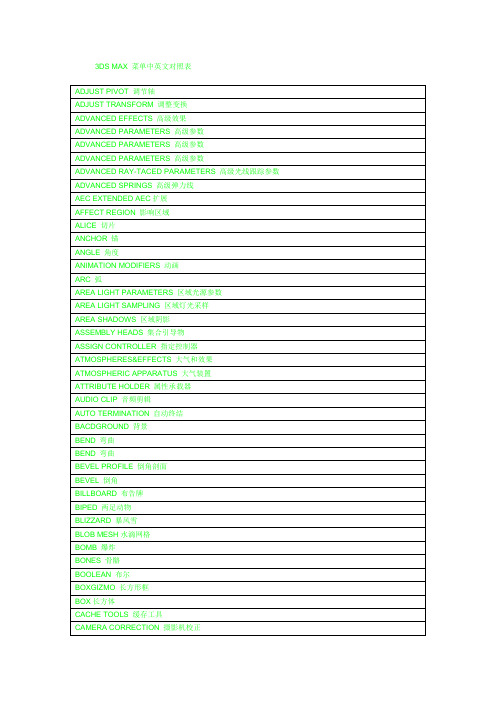 3DS MAX 菜单中英文对照表