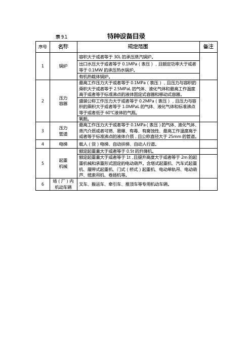 特种设备目录 (1)