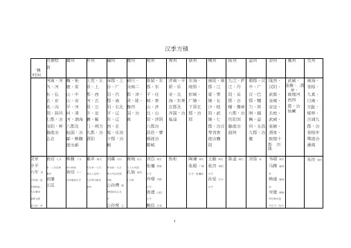 14三国汉季方镇年表