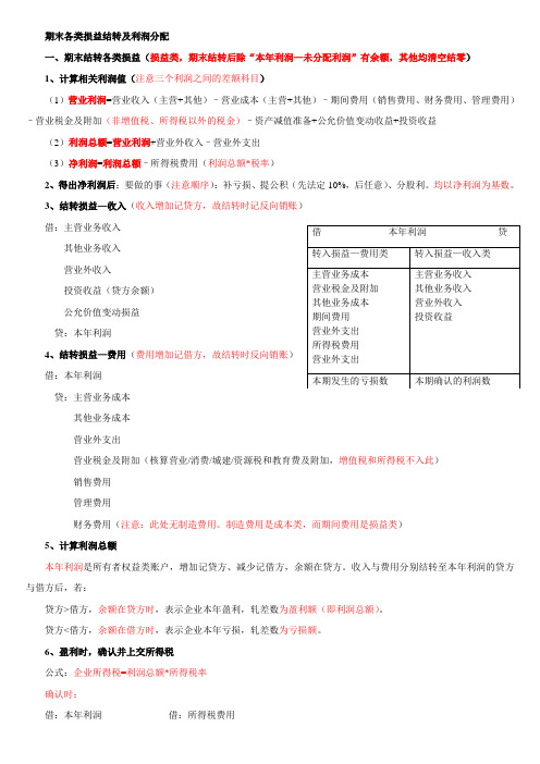 会计基础第4章财务成果核算要点