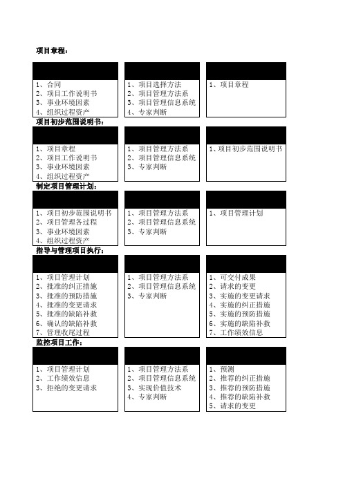 系统集成项目管理工程师软考ITO