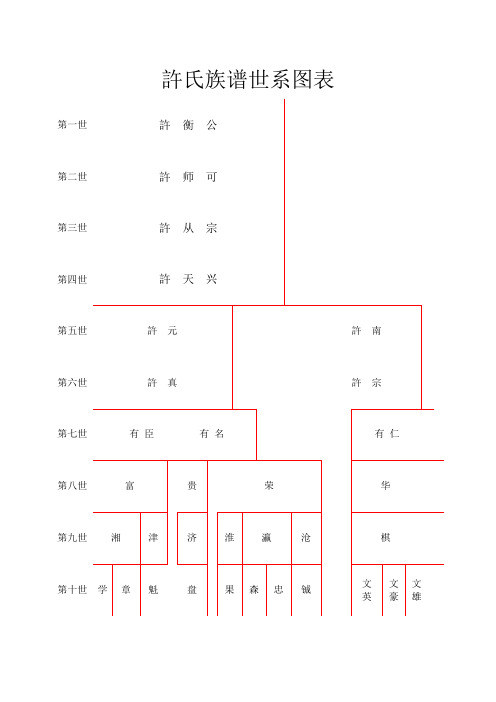 许氏族谱世系图表格模板