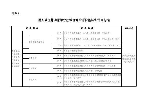 用人单位劳动保障守法诚信等级评价指标和评分标准