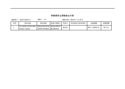 科研项目立项信息公示表【模板】