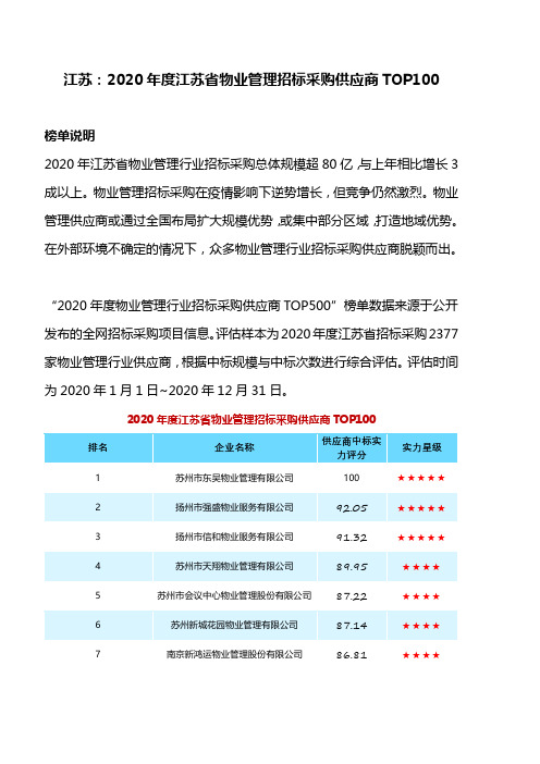 江苏：2020年度江苏省物业管理招标采购供应商TOP100