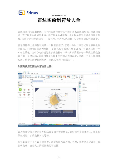 雷达图绘制符号大全