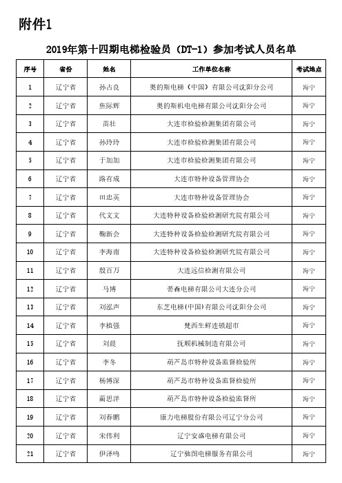 2019年第十四期电梯检验员(DT-1)参加考试人员名单