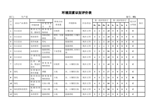 环境因素识别评价表1