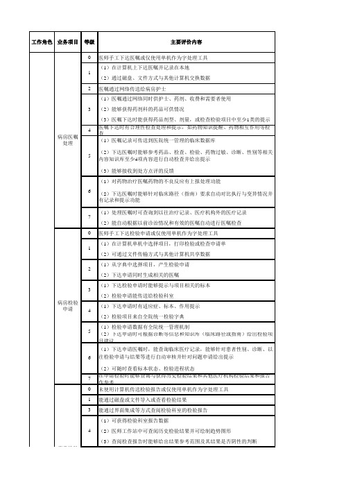 电子病历系统功能规范与分级评价标准