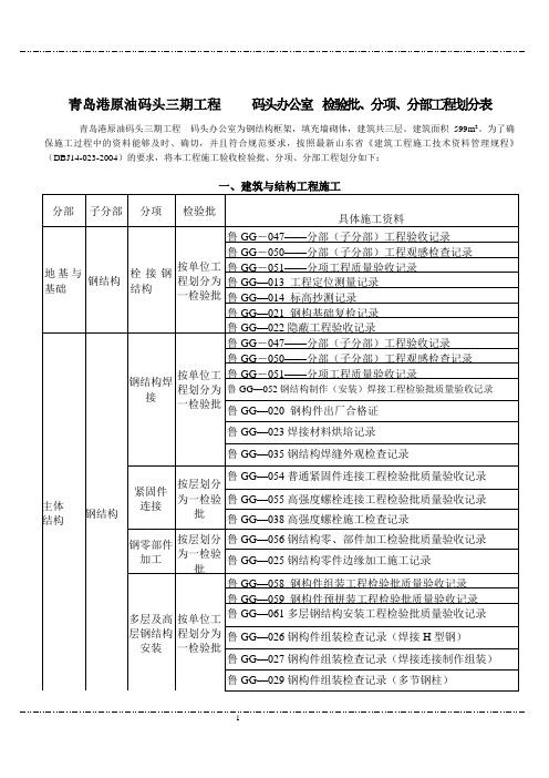 钢结构分部分项划分表