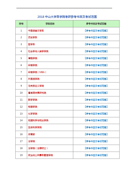 2018中山大学各学院考研参考书目及考试范围