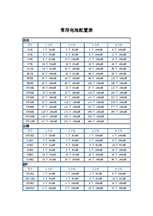 常用电池配置表