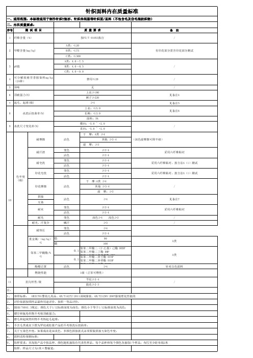 15年内在质量及成衣送检要求(针织标准)