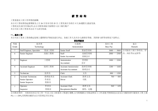 公司薪资结构