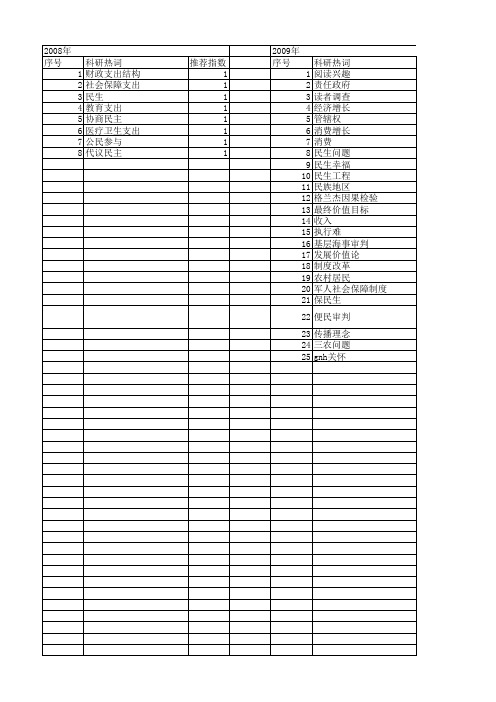 【国家社会科学基金】_民生需求_基金支持热词逐年推荐_【万方软件创新助手】_20140812