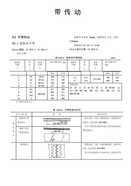 带传动知识大全