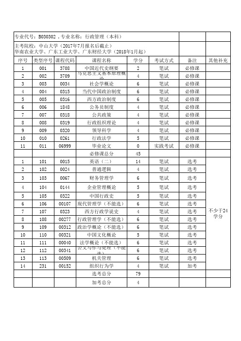 行政管理(本科)B030302考试科目