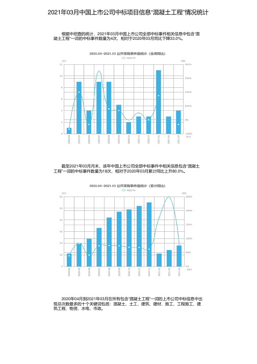 2021年03月中国上市公司中标项目信息“混凝土工程”情况统计