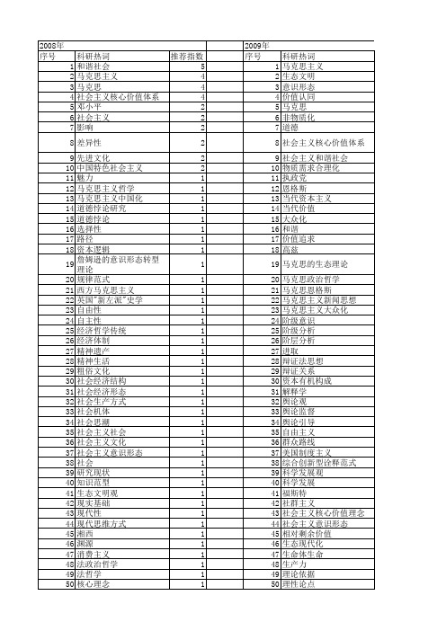 【国家社会科学基金】_马克思主义当代价值_基金支持热词逐年推荐_【万方软件创新助手】_20140813