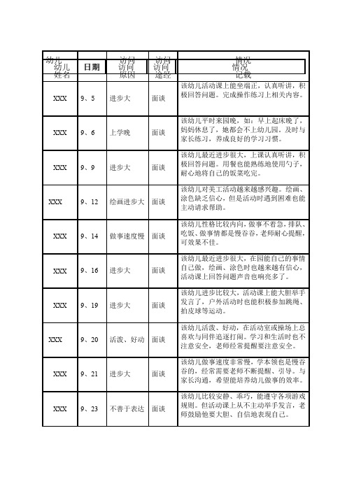 小班家园联系记录表2