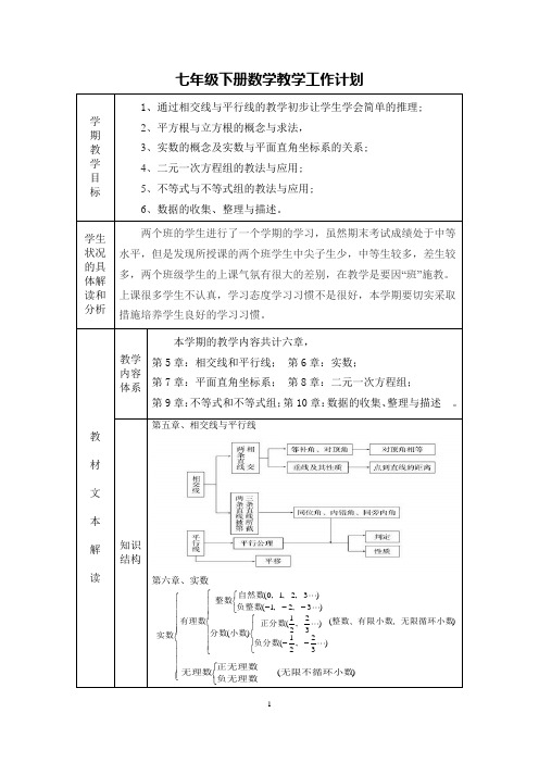 人教版2018七年级(下册)数学教学计划表