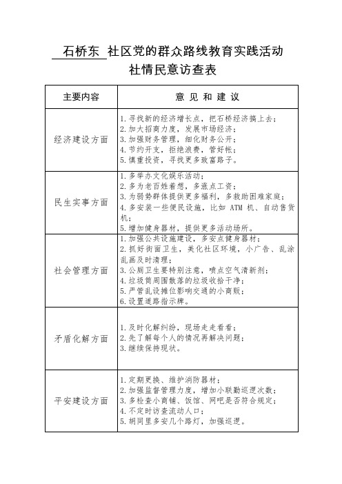 1、社情民意访查表