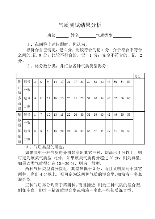 气质测试结果