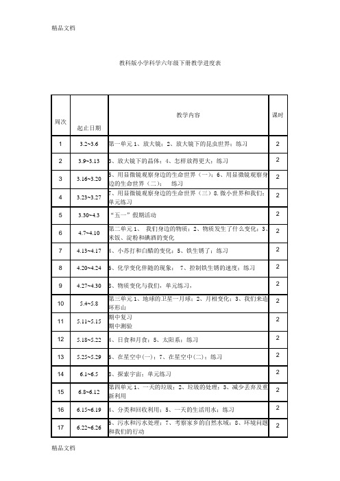 最新教科版小学科学六年级下册教学进度表