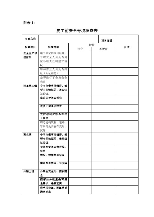 复工前安全专项检查表