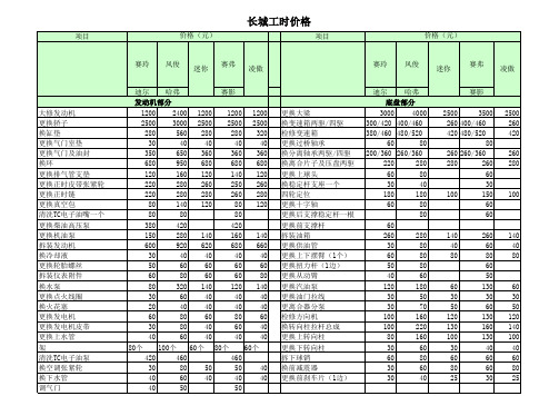 长城工时价格表