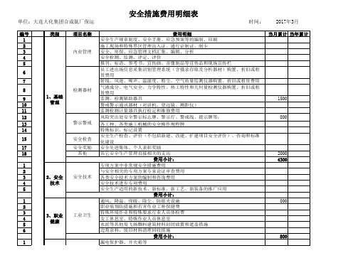 安措费明细表大连2017.3.