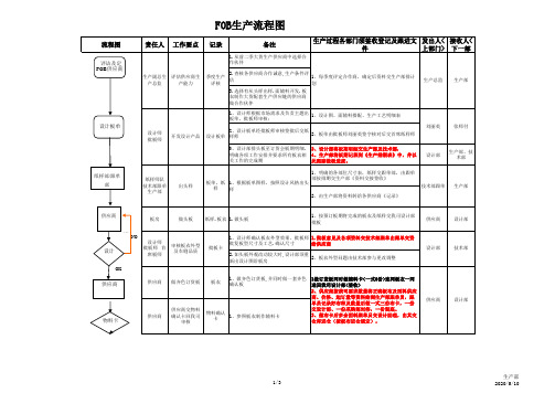 FOB生产流程图