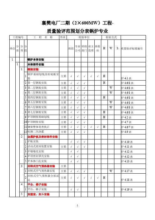 锅炉专业项目验收等级划分表