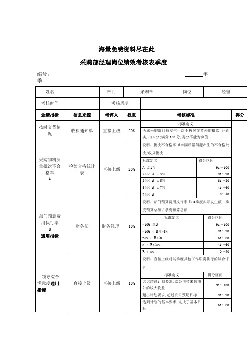 采购部经理岗位绩效考核表