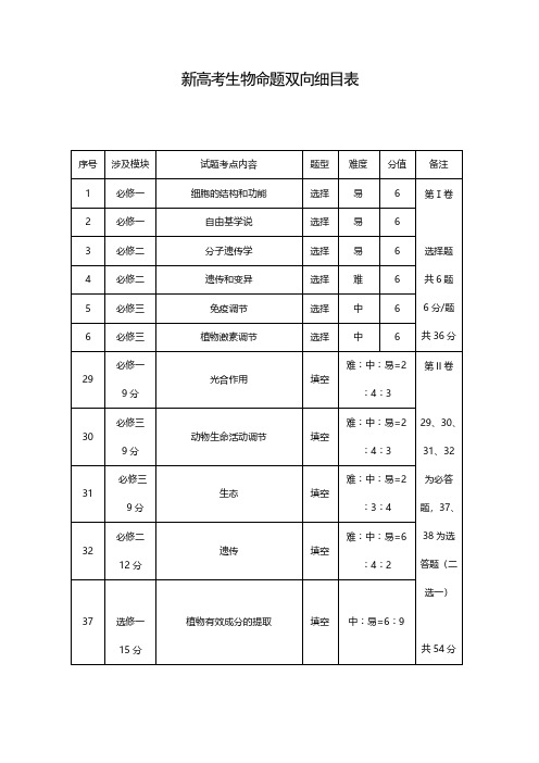 2021新高考生物双向细目表