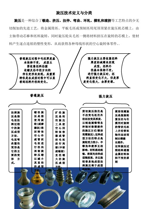 旋压技术定义与分类