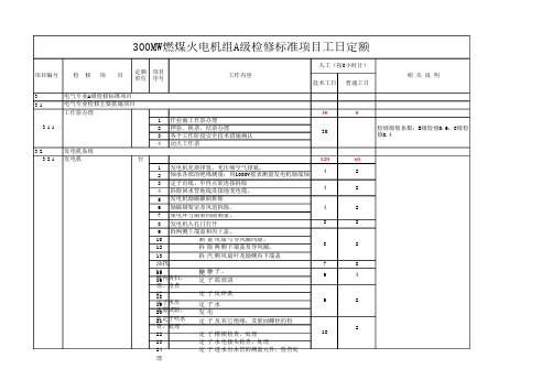 300MW燃煤机组电气专业检修工时定额