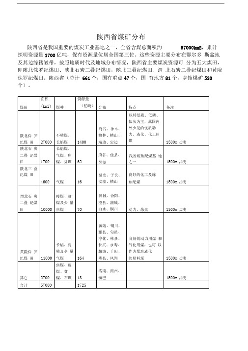 陕西煤矿分布