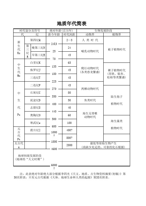 地质年代简表