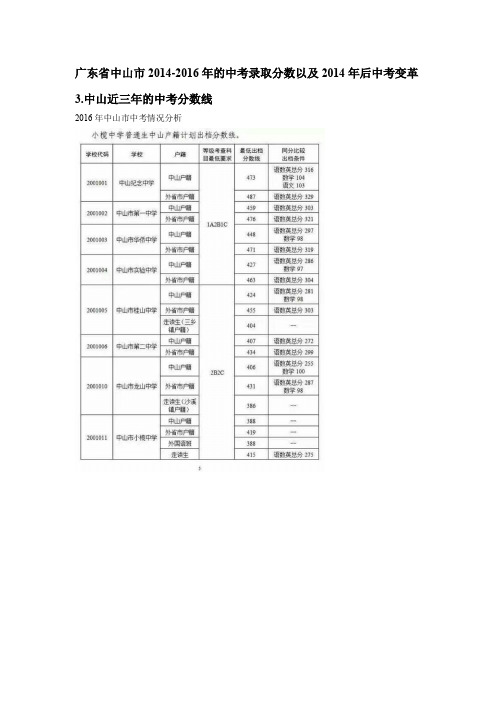 2014-2016年广东省中山市的各大高中中考录取分数线以及2014年后的中考改革